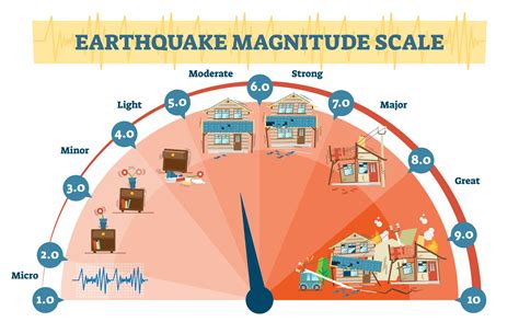 how does sevaxapp work|Here’s how earthquakes are measured. .